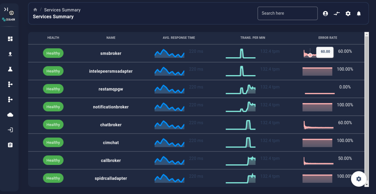 Services Summary !